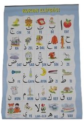 Kur'an Elifbası ve Hareketleri