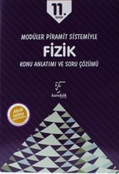 11.Sınıf Fizik Konu Anlatım