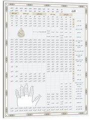 Emsile ve Bina Şeması