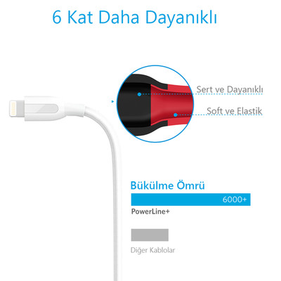 Anker Powerline 1.8 m Taşıma Çantalı Micro USB Kablo