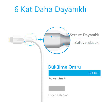 Anker PowerLine+ Lightning 0.9 Mt Örgülü Apple Lisanslı iPhone iPad Kablo - Taşıma Çantalı