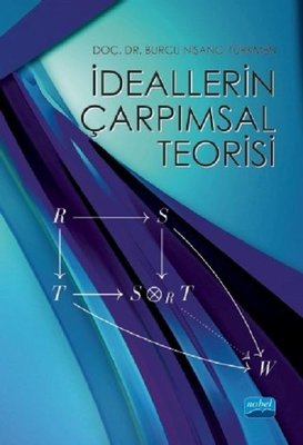 İdeallarin Çarpımsal Teorisi