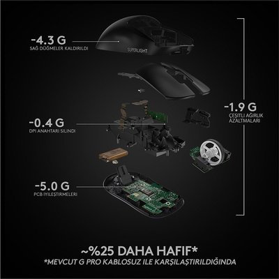 Logitech G PRO X SUPERLIGHT Ultra Hafif HERO 25600 DPI 400 IPS LIGHTSPEED Kablosuz Oyuncu Mouse - Siyah