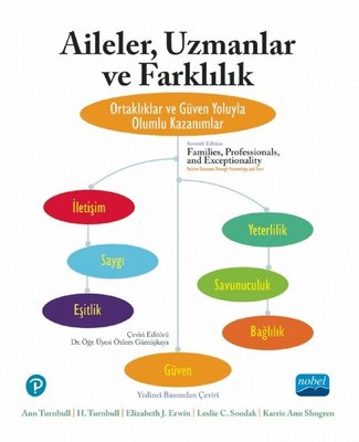 Aileler Uzmanlar ve Farklılık - Ortaklıklar ve Güven Yoluyla Olumlu Kazanımlar