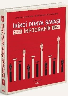 İkinci Dünya Savaşı: İnfografik