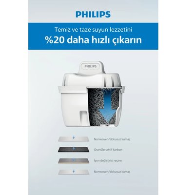 Philips AWP2937 Su Arıtma Sürahisi