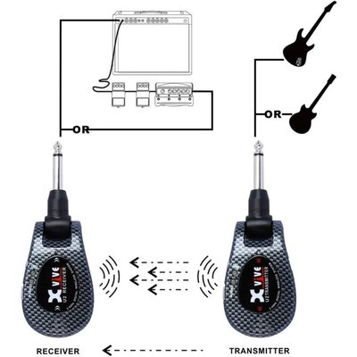 Xvive U-2 Gitar Telsiz Sistemi (Carbon)