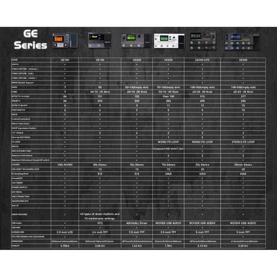 Mooer GE150 Amfi Modelleme ve Multi Efekt Gitar Pedalı