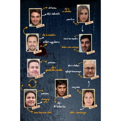 Mole Çözülmemiş Davalar Çöpteki Kadın Ceseti