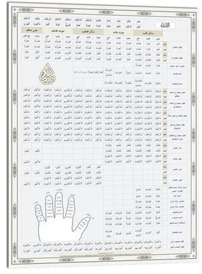 Emsile ve Bina Şeması
