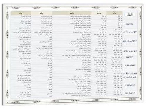 Emsile ve Bina Şeması