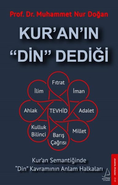 Kur'an'ın Din Dediği