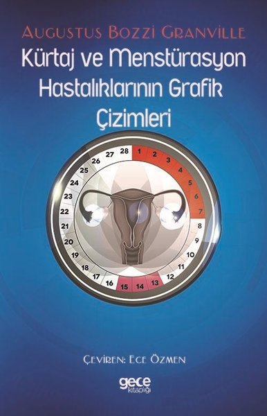 Kürtaj ve Menstürasyon Hastalıklarının Grafik Ç...