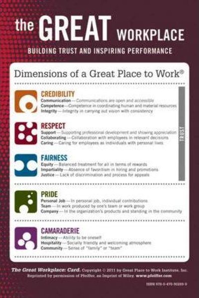 Great Workplace - Building Trust and Inspiring  Performance CARD