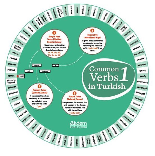 Common Verbs in Turkish 1