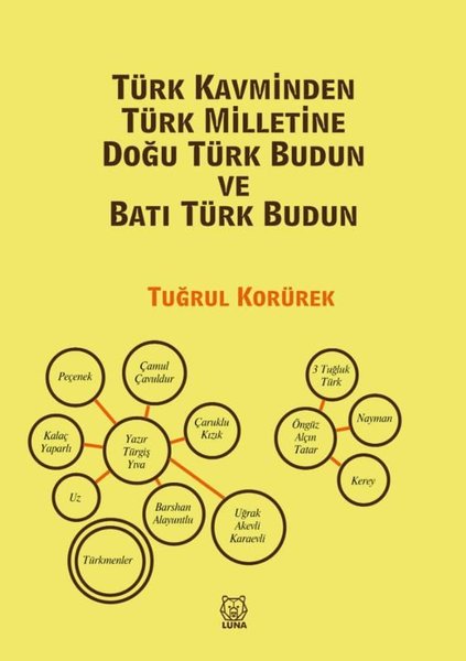 Türk Kavminden Türk Milletine Doğu Türk Budun v...
