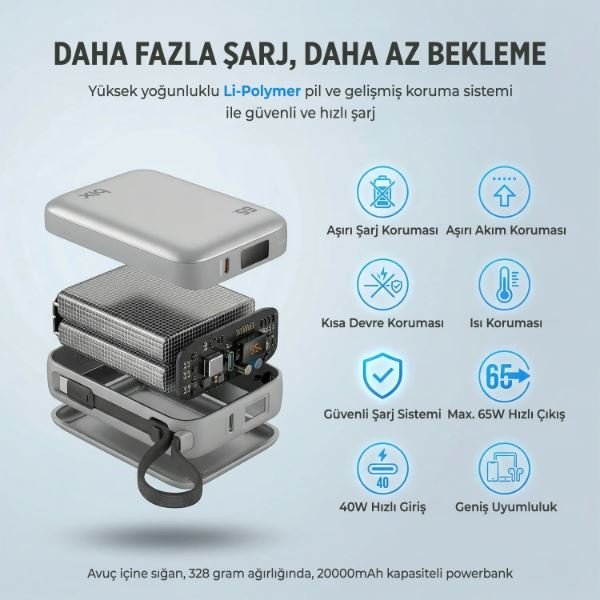 Bix PB119 10000mAh PD 20W Cep Boyu Kompakt Tasarımlı Dijital Göstergeli Mini Powerbank Taşınabilir Hızlı Şarj Cihazı Deniz Mavisi