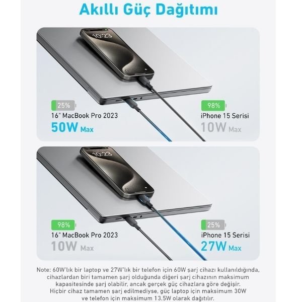Anker A8895 1.2 m Type-C to Type-C Hızlı Şarj Kablosu