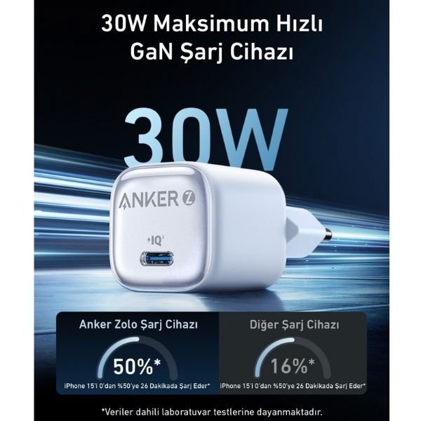 Anker Zolo A2698 30 W Beyaz Hızlı Şarj Adaptörü