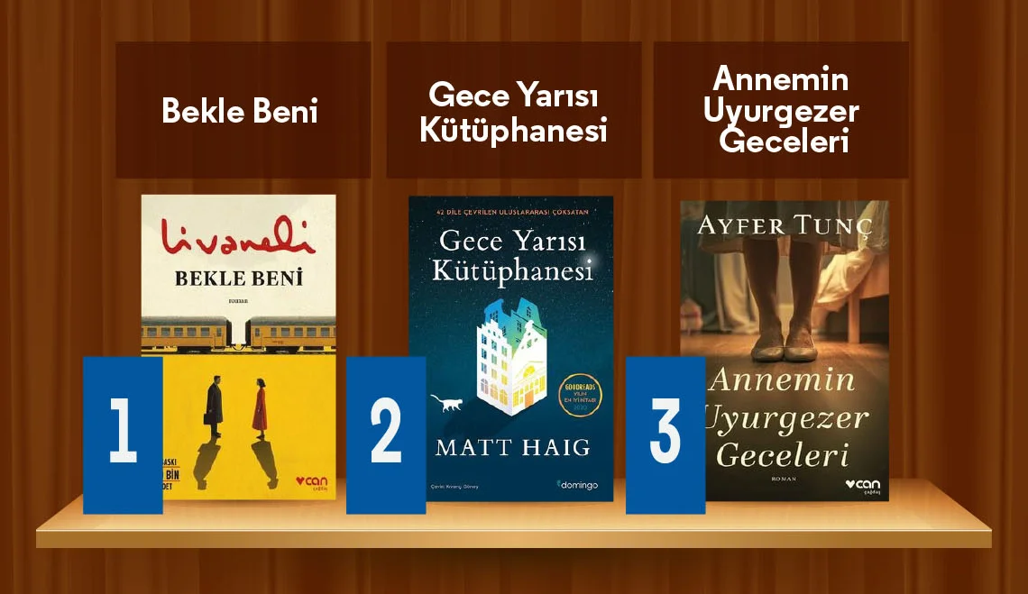 D&R Mağazaların &Ccedil;ok Satan Kitaplar