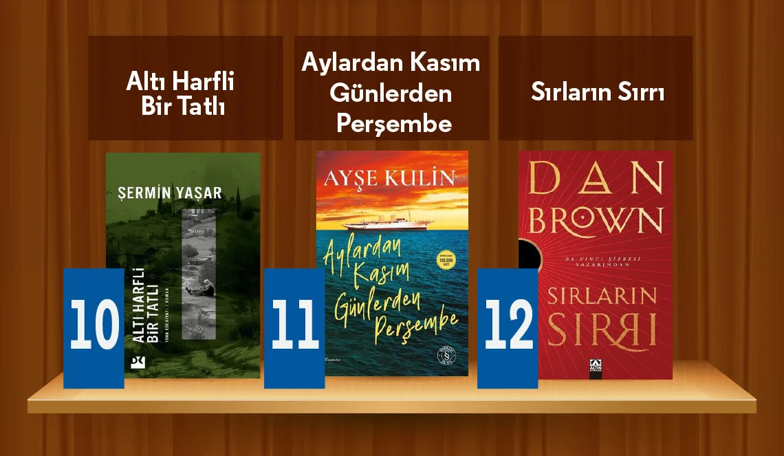 D&R Mağazaların &Ccedil;ok Satan Kitaplar