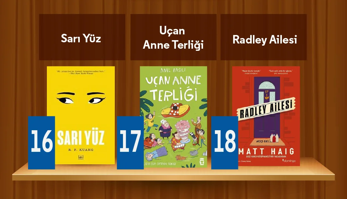 D&R Mağazaların &Ccedil;ok Satan Kitaplar