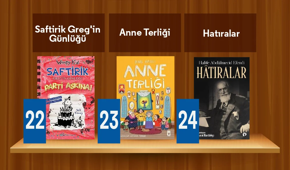 D&R Mağazaların &Ccedil;ok Satan Kitaplar